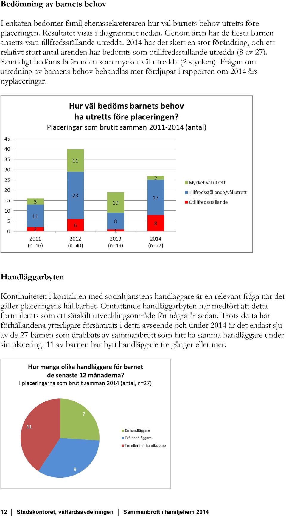 2014 har det skett en stor förändring, och ett relativt stort antal ärenden har bedömts som otillfredsställande utredda (8 av 27). Samtidigt bedöms få ärenden som mycket väl utredda (2 stycken).