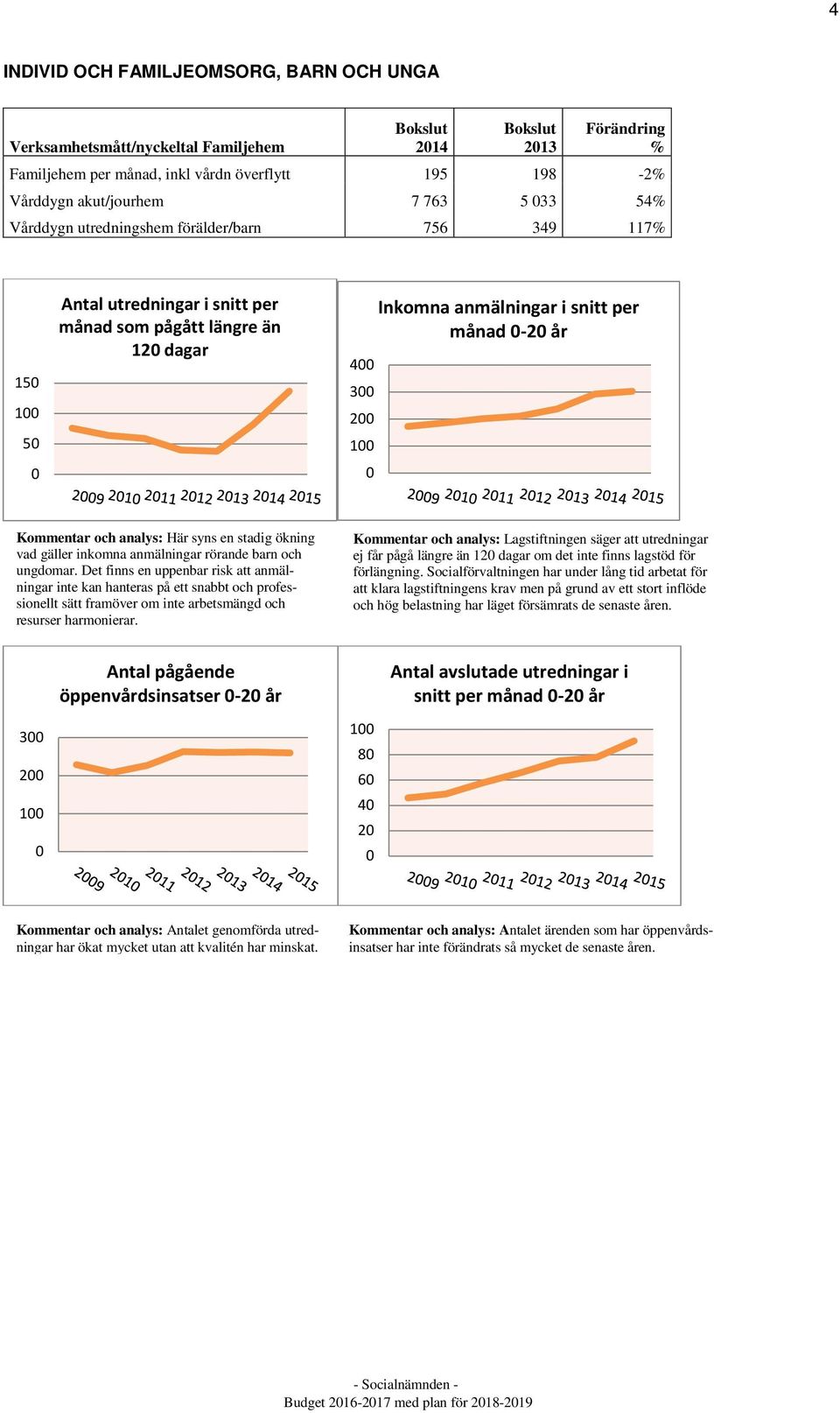 anmälningar rörande barn och ungdomar. Det finns en uppenbar risk att anmälningar inte kan hanteras på ett snabbt och professionellt sätt framöver om inte arbetsmängd och resurser harmonierar.