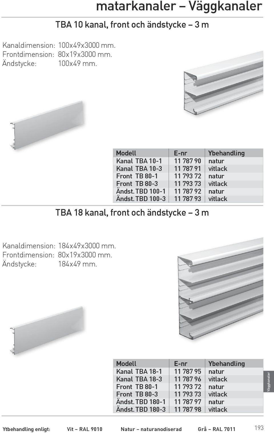 TBD 100-1 11 787 92 natur Ändst. TBD 100-3 11 787 93 vitlack TBA 18 kanal, front och ändstycke 3 m Kanaldimension: 184x49x3000 mm. Frontdimension: 80x19x3000 mm.