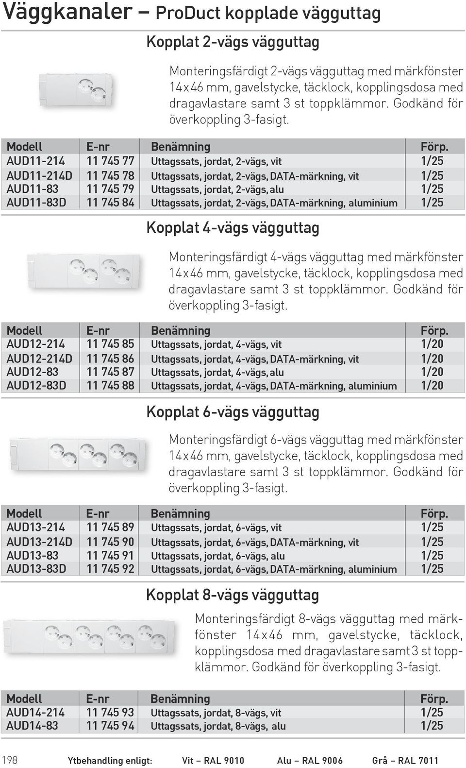 AUD11-214 11 745 77 Uttagssats, jordat, 2-vägs, vit 1/25 AUD11-214D 11 745 78 Uttagssats, jordat, 2-vägs, DATA-märkning, vit 1/25 AUD11-83 11 745 79 Uttagssats, jordat, 2-vägs, alu 1/25 AUD11-83D 11