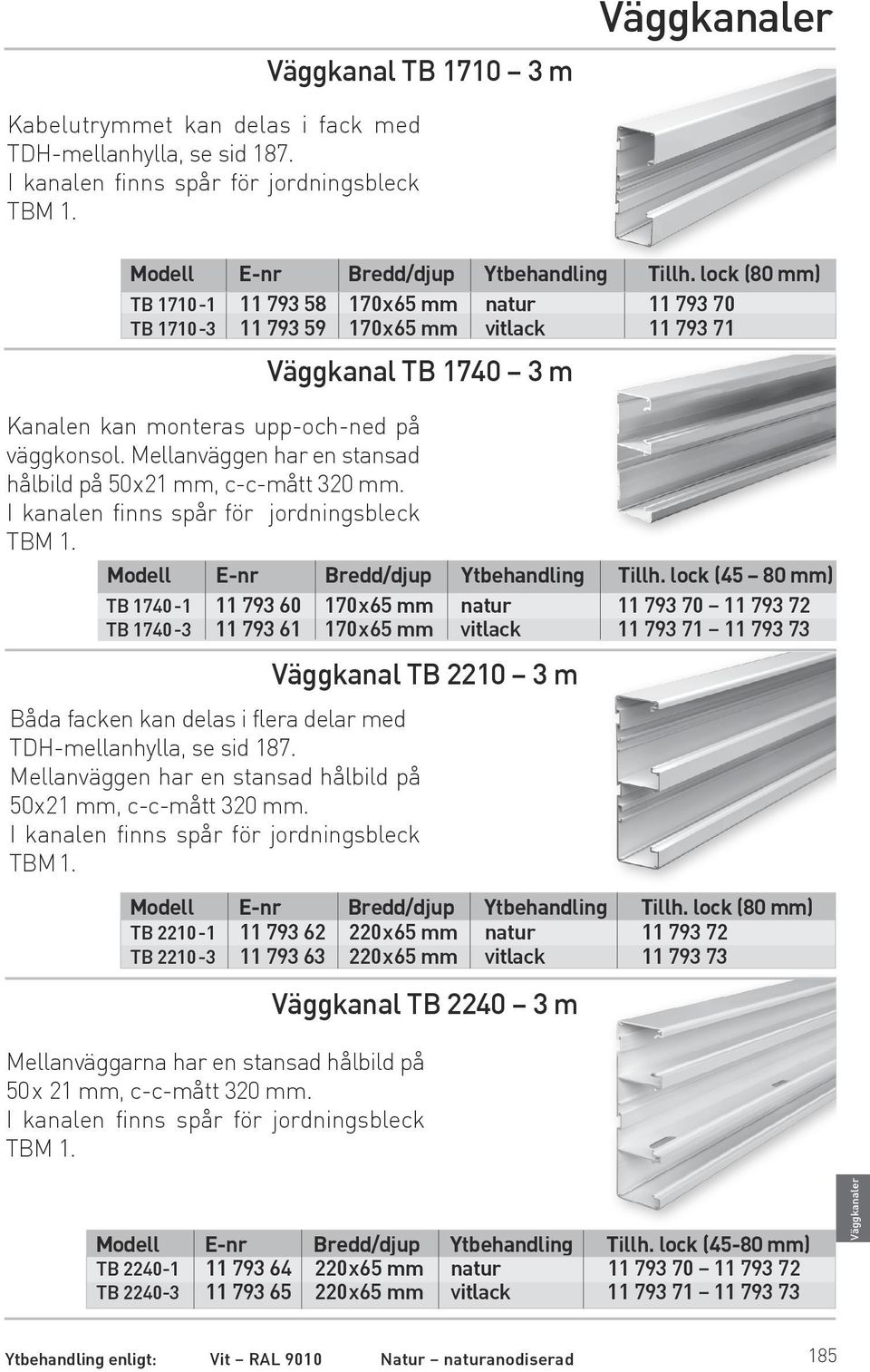 Mellanväggen har en stansad hålbild på 50x21 mm, c-c-mått 320 mm. I kanalen finns spår för jordningsbleck TBM 1. Modell E-nr Bredd/djup Ytbehandling Tillh.