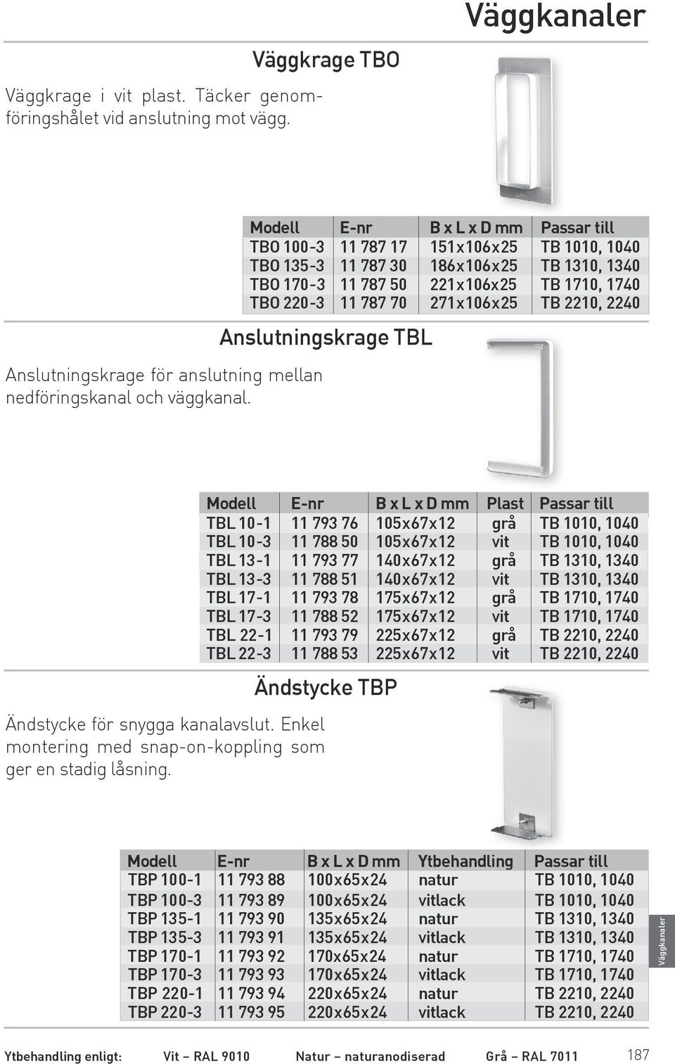 271x106x25 TB 2210, 2240 Anslutningskrage TBL Modell E-nr B x L x D mm Plast Passar till TBL 10-1 11 793 76 105x67x12 grå TB 1010, 1040 TBL 10-3 11 788 50 105x67x12 vit TB 1010, 1040 TBL 13-1 11 793