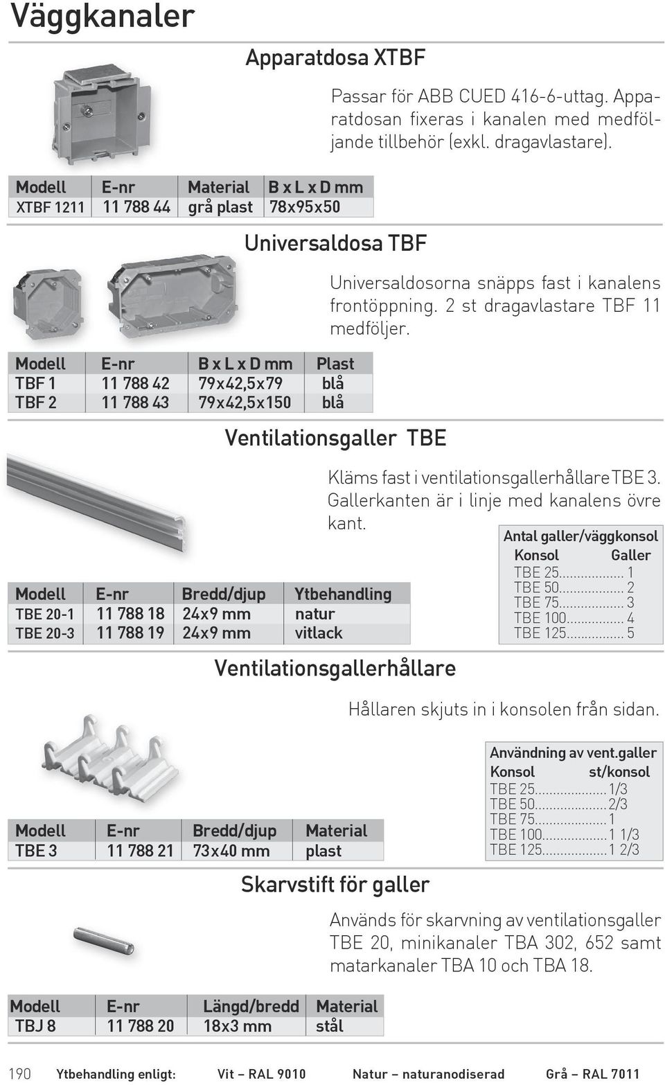 Ventilationsgaller TBE Modell E-nr Bredd/djup Ytbehandling TBE 20-1 11 788 18 24x9 mm natur TBE 20-3 11 788 19 24x9 mm vitlack Modell E-nr Längd/bredd Material TBJ 8 11 788 20 18x3 mm stål Kläms fast