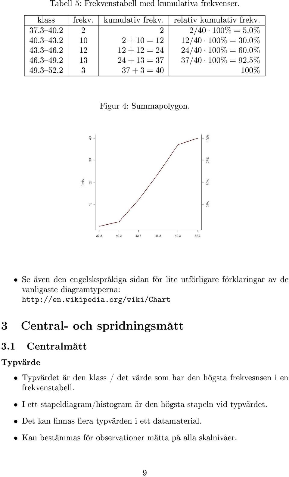 Se även den engelskspråkiga sidan för lite utförligare förklaringar av de vanligaste diagramtyperna: http://en.wikipedia.org/wiki/chart 3 Central- och spridningsmått 3.