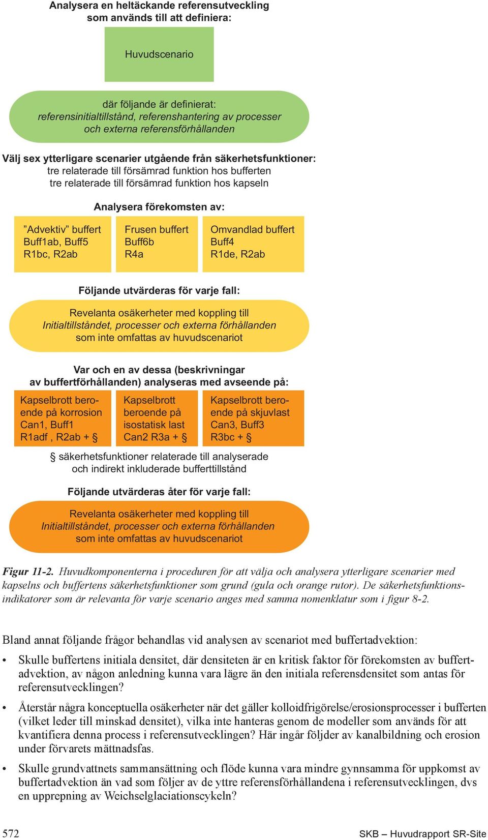 Analysera förekomsten av: Advektiv buffert Buff1ab, Buff5 R1bc, R2ab Frusen buffert Buff6b R4a Omvandlad buffert Buff4 R1de, R2ab Följande utvärderas för varje fall: Revelanta osäkerheter med