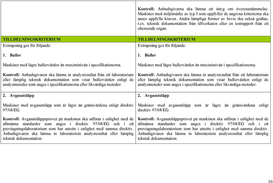 Buller Maskiner med lägre bullervärden än maximinivån i specifikationerna.