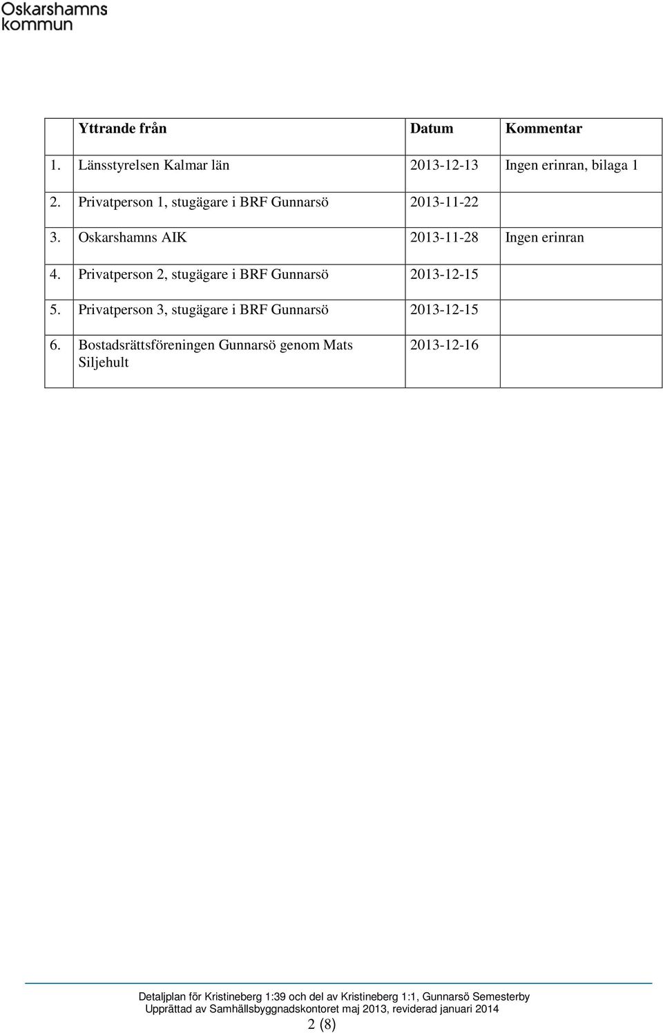 Privatperson 1, stugägare i BRF Gunnarsö 2013-11-22 3.