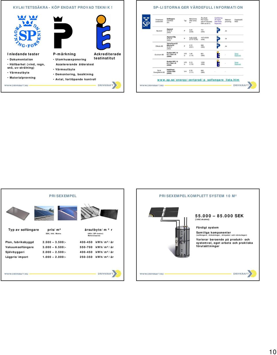 1673-539 (48) Ja Effecta AB TeknoTerm ST/ Effecta ST 35 59 1 (23) P 2,72 (2,51) 986 (393) Ja Inledande tester Dokumentation Hållbarhet (vind, regn, snö, uv-strålning) Värmeutbyte Materialprovning