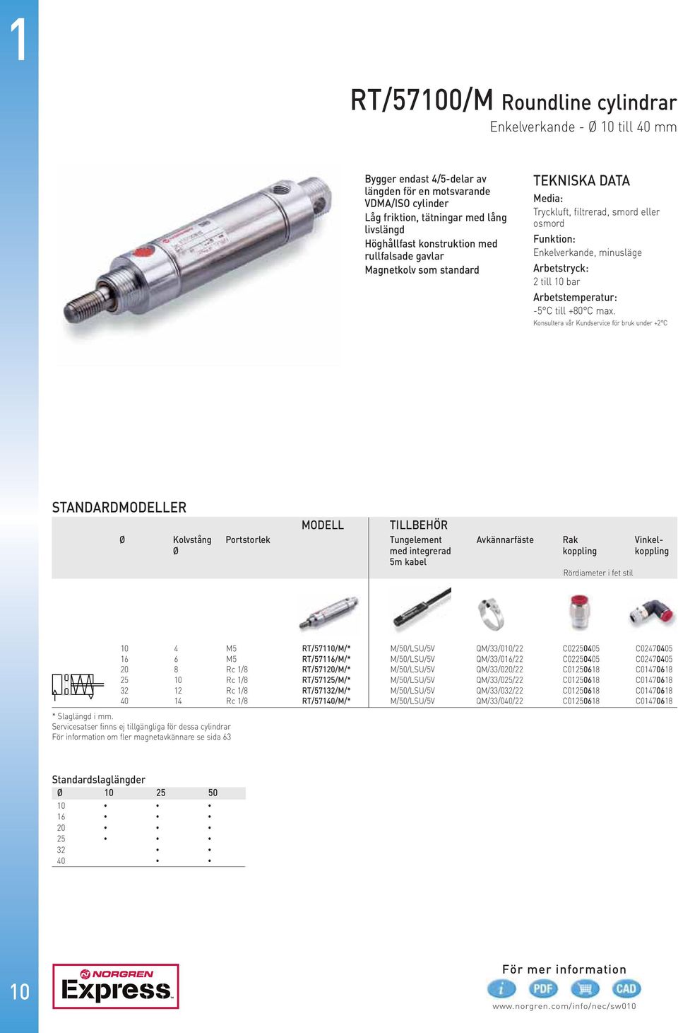 Arbetstemperatur: -5 C till +80 C max.