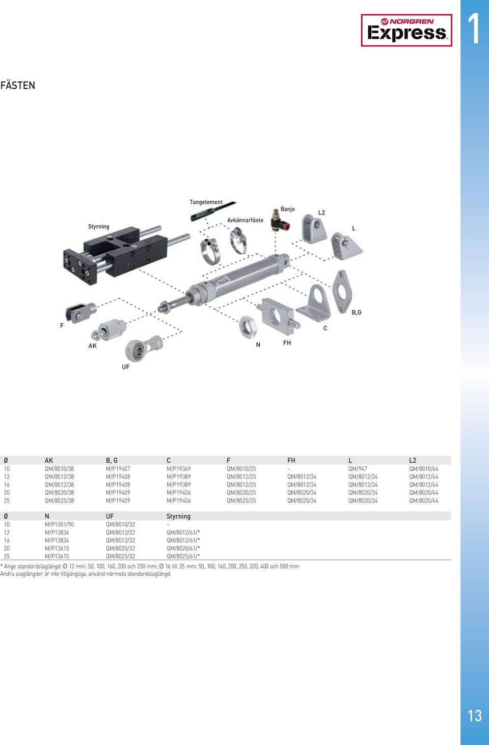 QM/8025/25 QM/8020/34 QM/8020/24 QM/8020/44 Ø N UF Styrning 0 M/P50/90 QM/800/32 2 M/P3834 QM/802/32 QM/802/6/* 6 M/P3834 QM/802/32 QM/802/6/* 20 M/P365 QM/8020/32 QM/8020/6/* 25 M/P365 QM/8025/32