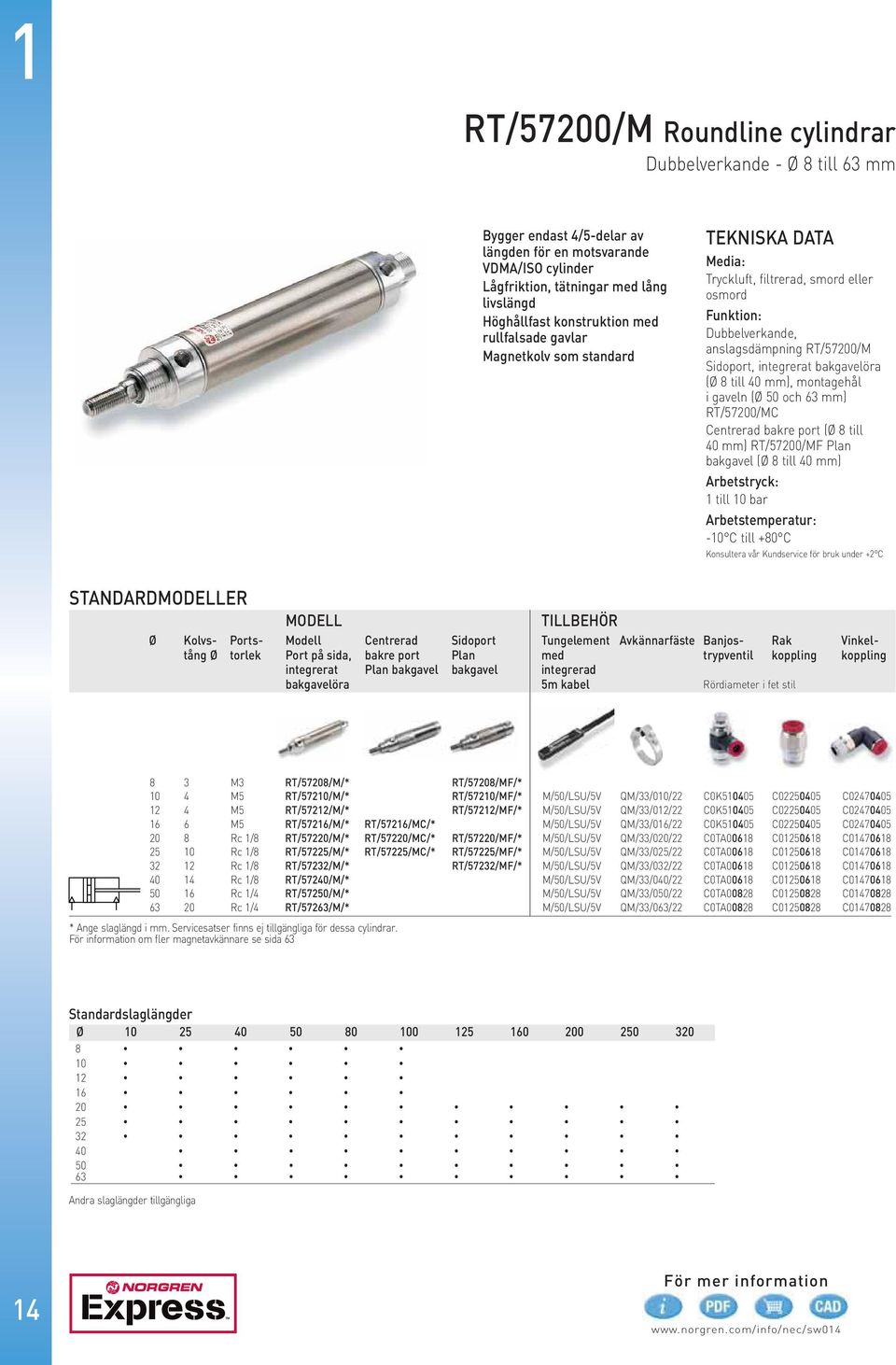 bakgavelöra (Ø 8 till 40 mm), montagehål i gaveln (Ø 50 och 63 mm) RT/57200/MC Centrerad bakre port (Ø 8 till 40 mm) RT/57200/MF Plan bakgavel (Ø 8 till 40 mm) Arbetstryck: till 0 bar