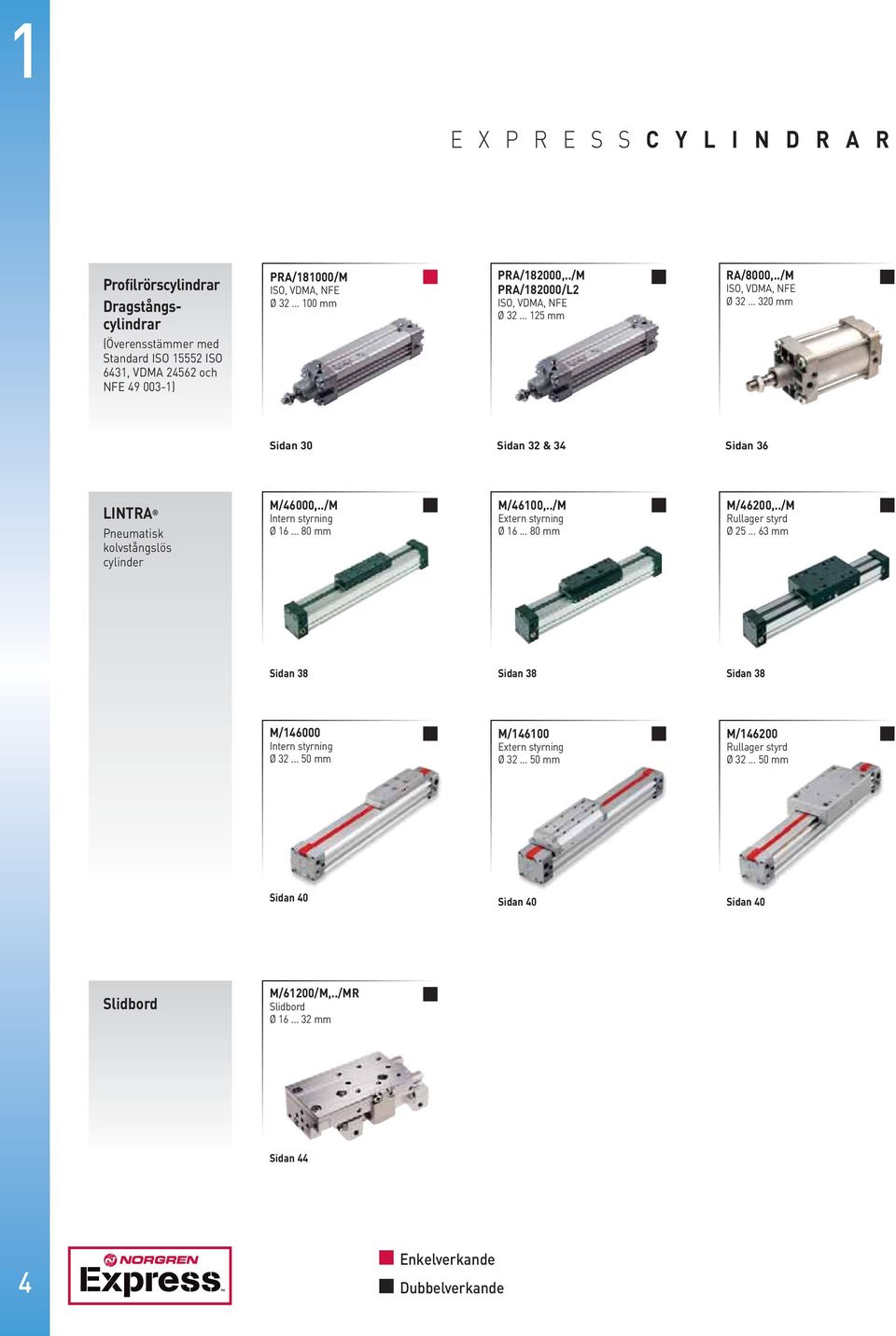 .. 320 mm Sidan 30 Sidan 32 & 34 Sidan 36 LINTRA Pneumatisk kolvstångslös cylinder M/46000,../M Intern styrning Ø 6... 80 mm M/4600,../M Extern styrning Ø 6... 80 mm M/46200,.