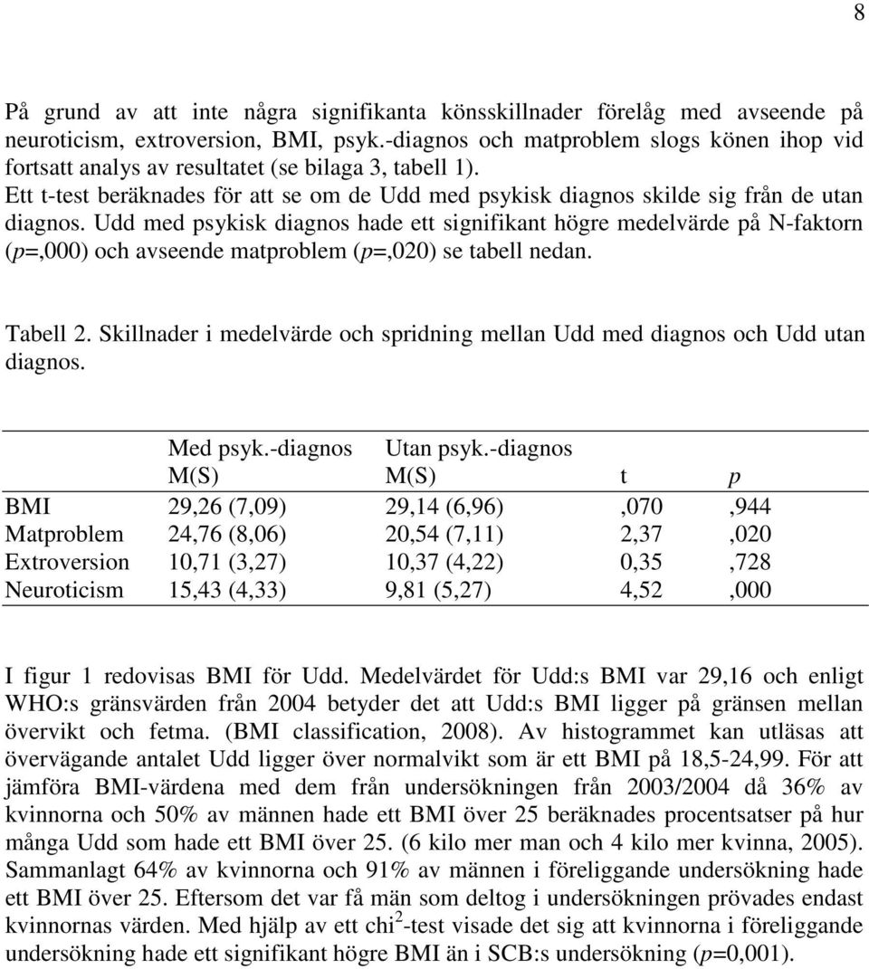 Udd med psykisk diagnos hade ett signifikant högre medelvärde på N-faktorn (p=,000) och avseende matproblem (p=,020) se tabell nedan. Tabell 2.