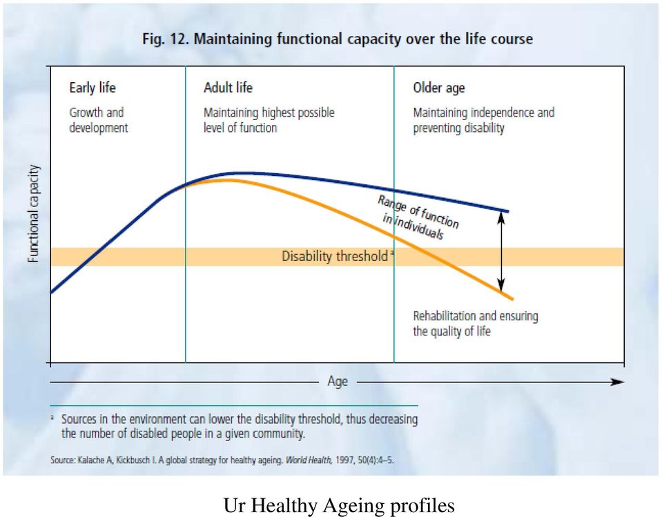 Ageing