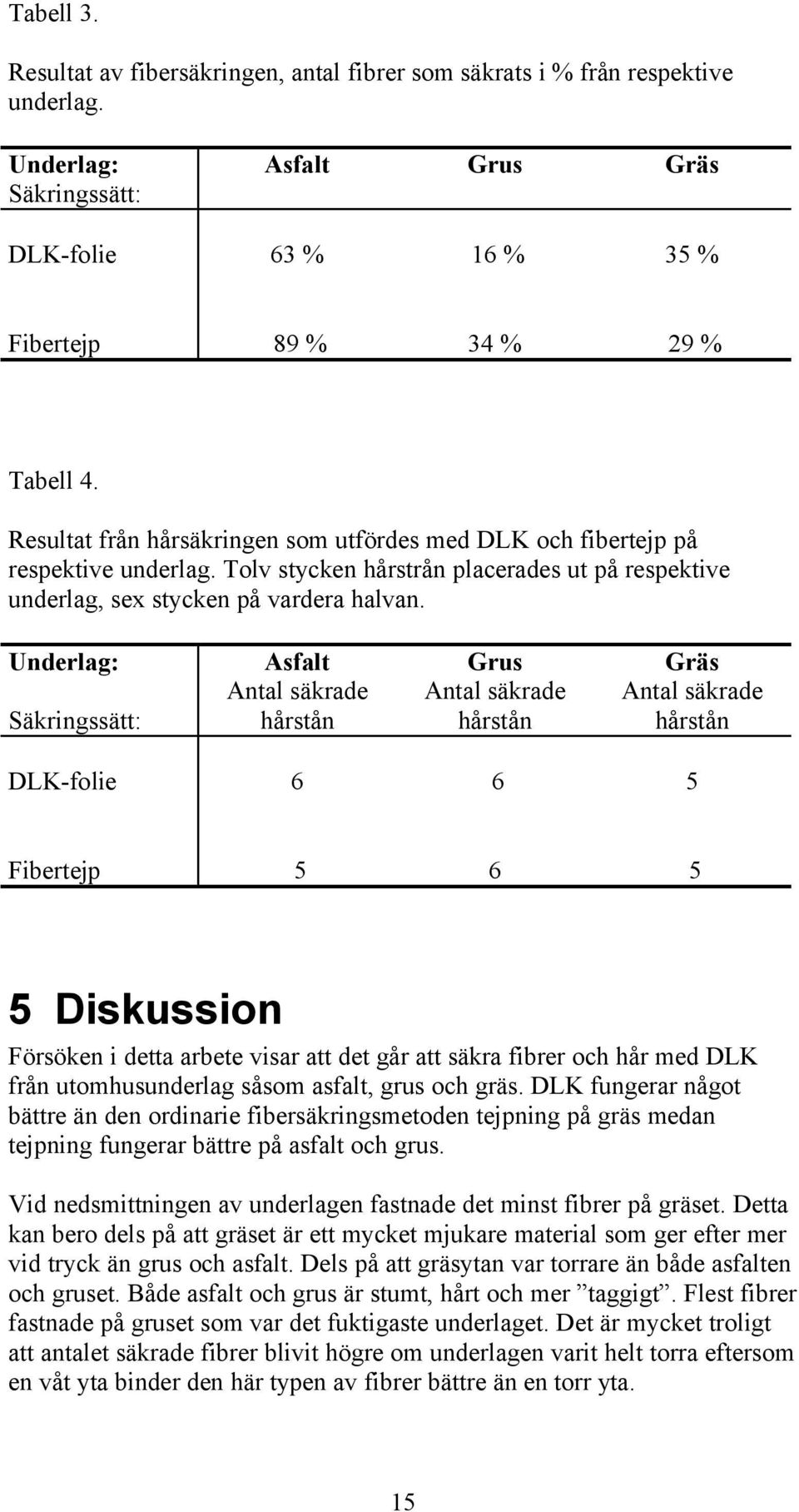 Underlag: Säkringssätt: Asfalt Antal säkrade hårstån Grus Antal säkrade hårstån Gräs Antal säkrade hårstån DLK-folie 6 6 5 Fibertejp 5 6 5 5 Diskussion Försöken i detta arbete visar att det går att