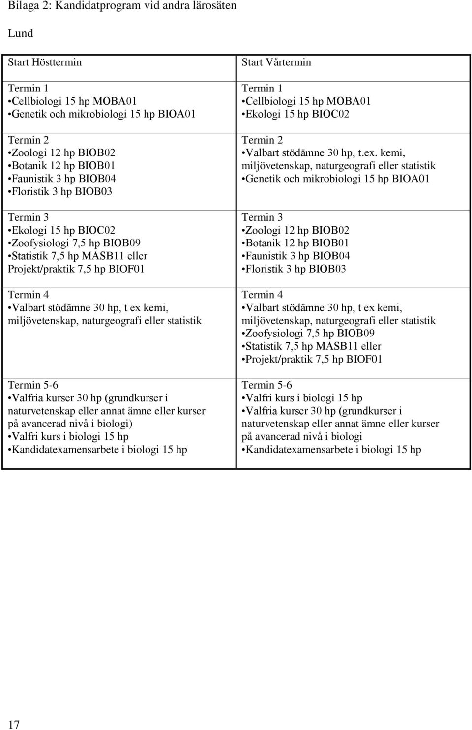kemi, miljövetenskap, naturgeografi eller statistik Termin 5-6 Valfria kurser 30 hp (grundkurser i naturvetenskap eller annat ämne eller kurser på avancerad nivå i biologi) Valfri kurs i biologi 15