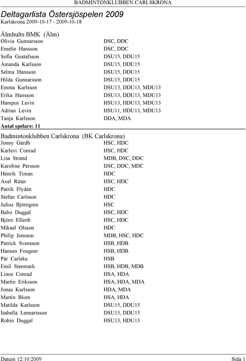 Conrad Lisa Strand MDB, DSC, DDC Karoline Persson DSC, DDC, MDC Henrik Timan Axel Rüter Patrik Flydén Stefan Carlsson Julius Björngren Babo Duggal Björn Ellerth Mikael Olsson Philip Jonsson