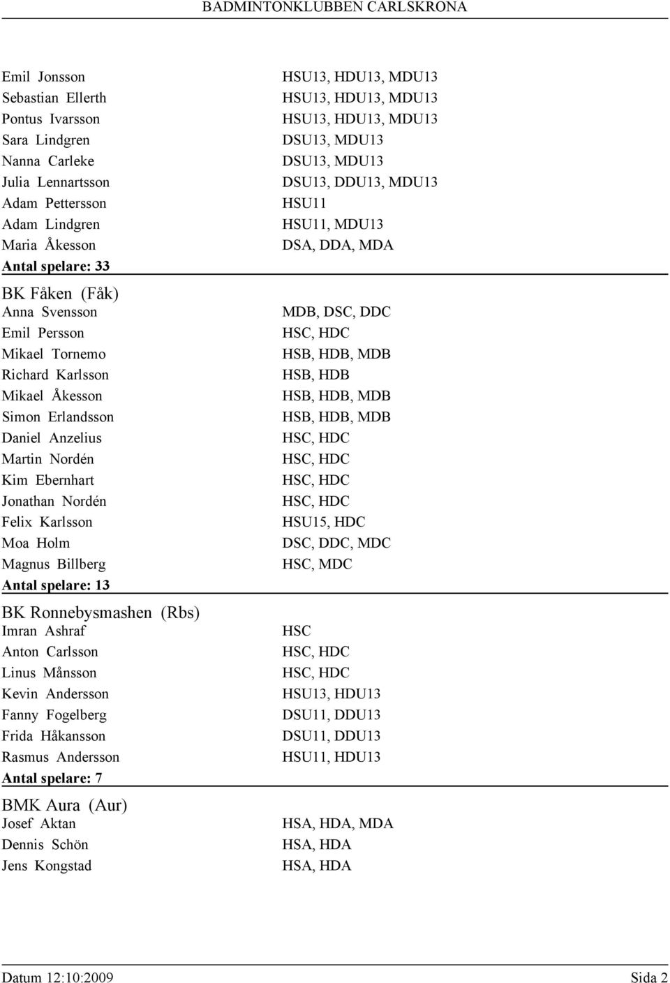 Billberg Antal spelare: 13 BK Ronnebysmashen (Rbs) Imran Ashraf Anton Carlsson Linus Månsson Kevin Andersson Fanny Fogelberg Frida Håkansson Rasmus Andersson Antal spelare: 7