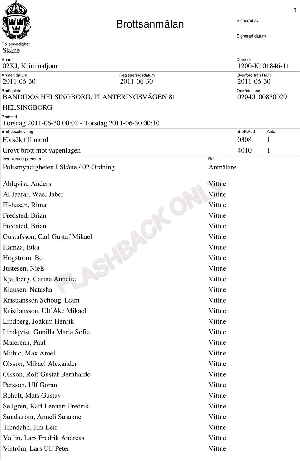 brott mot vapenlagen 4010 1 Involverade personer Polismyndigheten I Skåne / 02 Ordning Roll Anmälare 1 Ahlqvist, Anders Al Jaafar, Wael Jaber El-hasan, Rima Fredsted, Brian Fredsted, Brian