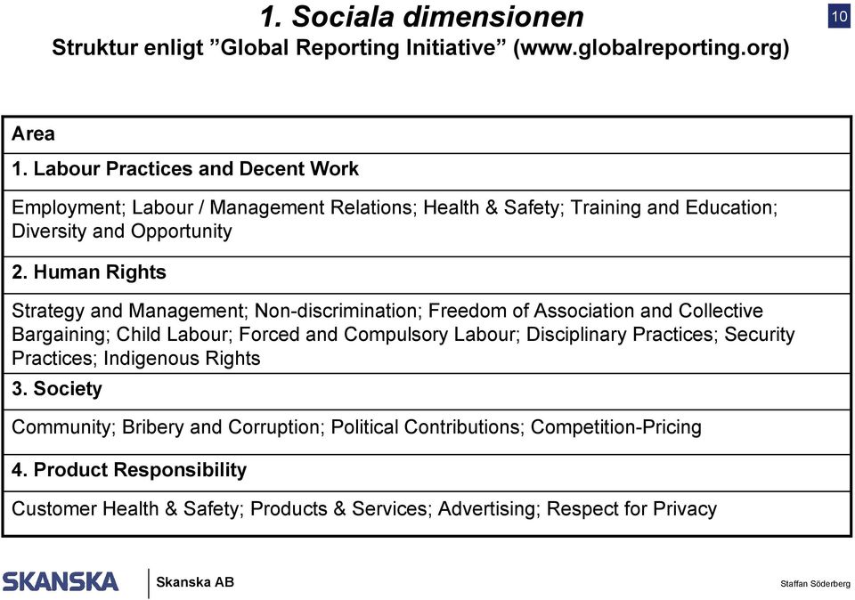 Human Rights Strategy and Management; Non-discrimination; Freedom of Association and Collective Bargaining; Child Labour; Forced and Compulsory Labour; Disciplinary
