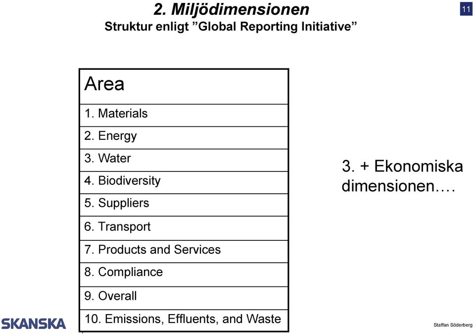 + Ekonomiska dimensionen. 6. Transport 7. Products and Services 8.