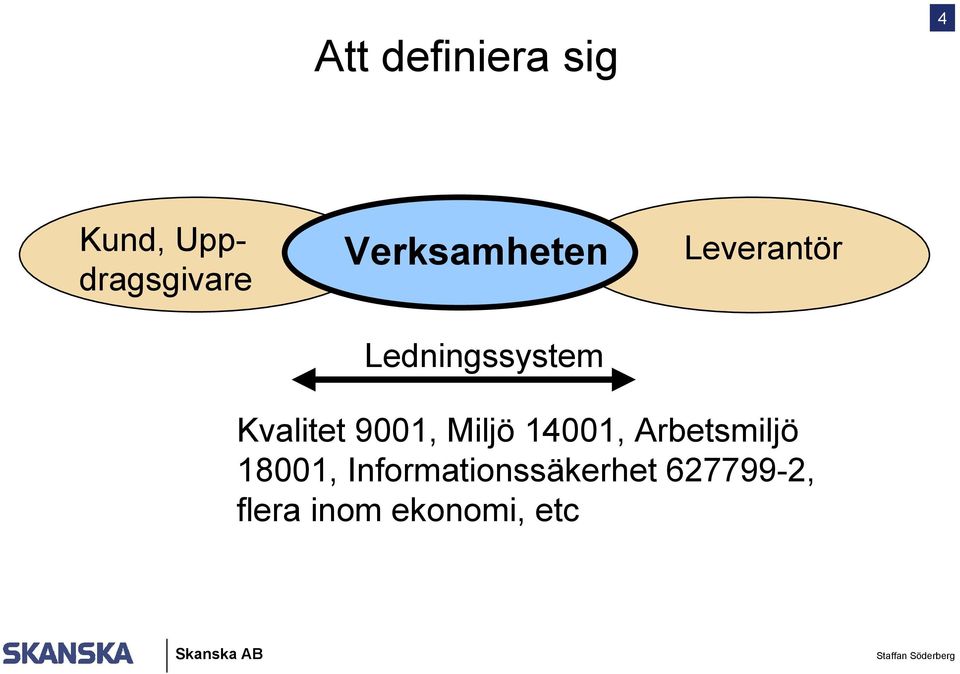 Kvalitet 9001, Miljö 14001, Arbetsmiljö