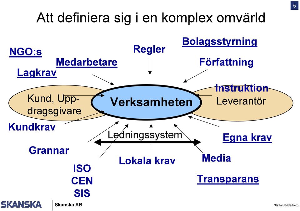 Regler Verksamheten Ledningssystem Lokala krav