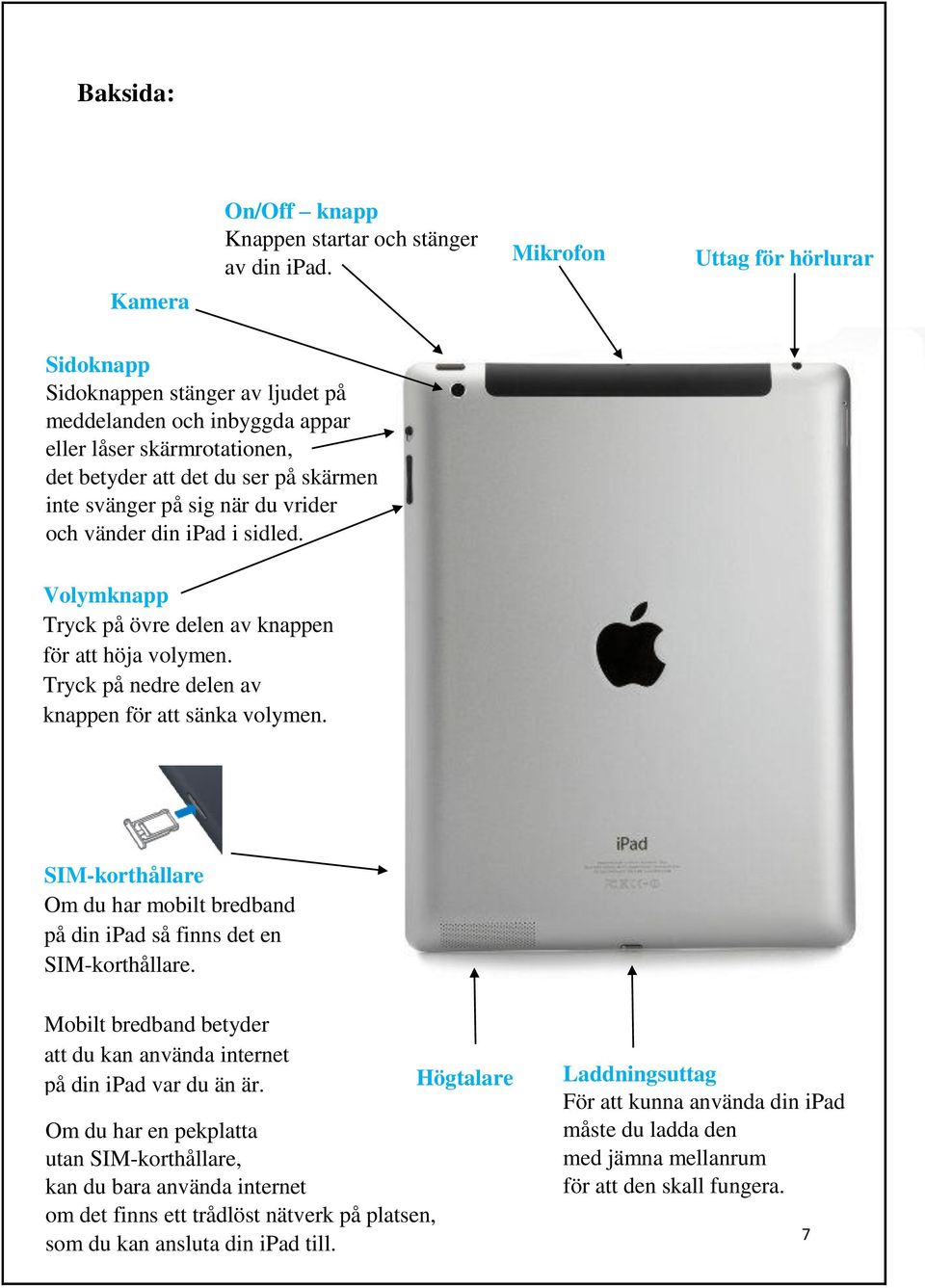 vrider och vänder din ipad i sidled. Volymknapp Tryck på övre delen av knappen för att höja volymen. Tryck på nedre delen av knappen för att sänka volymen.