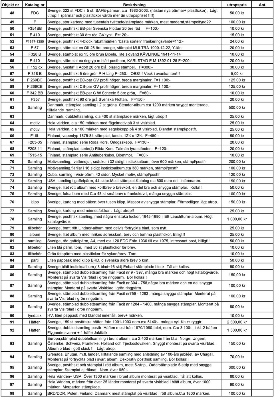 rabattmärken "bästa sorten" frankeringsvärde=112:- 24,00 kr 53 F 57 Sverige, stämplat ex OII 25 öre orange, stämplat MULTRÅ 1909-12-22, Y-län 20,00 kr 54 F328 B Sverige, stämplat ex 15 öre brun