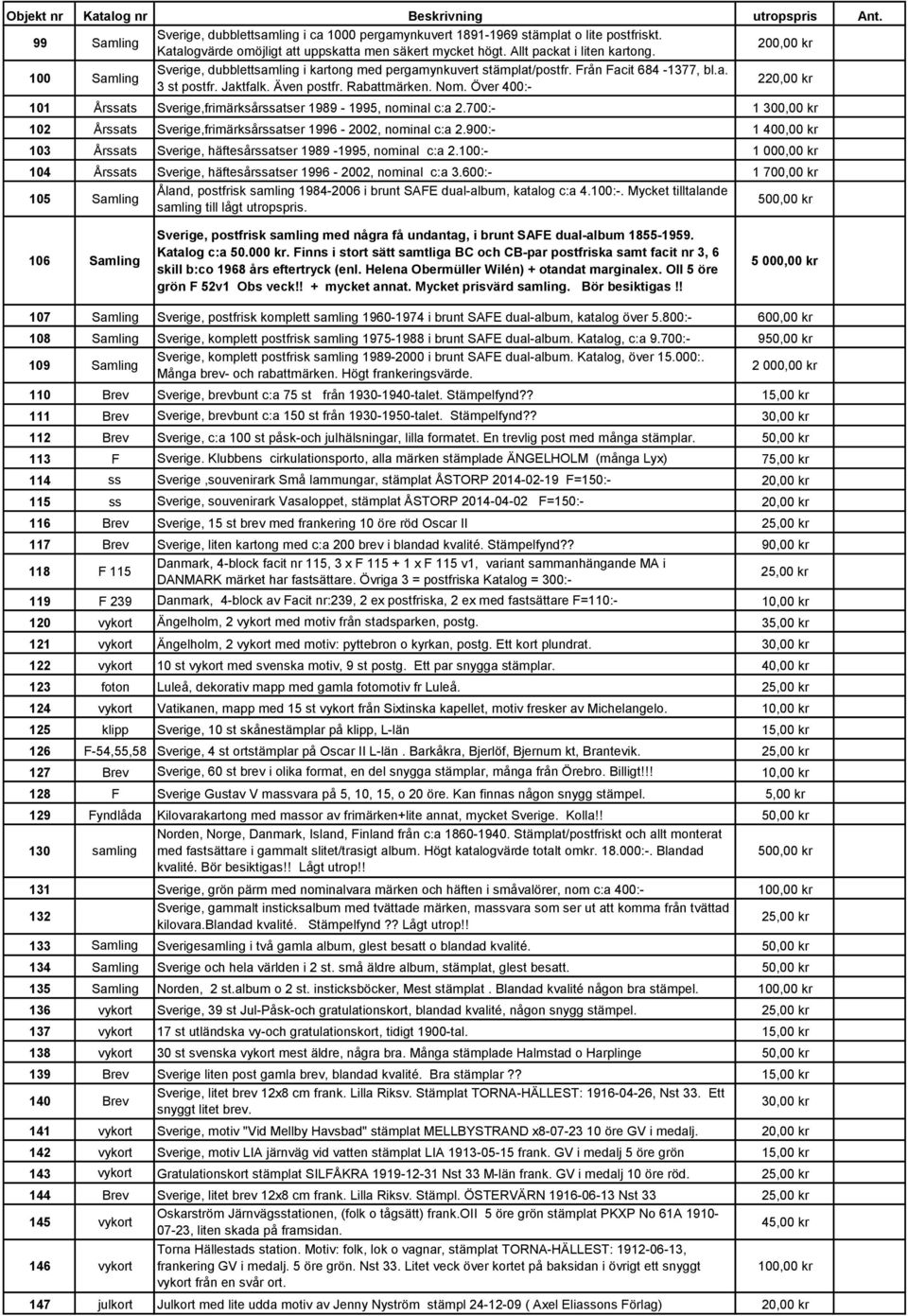 Över 400:- 220,00 kr 101 Årssats Sverige,frimärksårssatser 1989-1995, nominal c:a 2.700:- 1 300,00 kr 102 Årssats Sverige,frimärksårssatser 1996-2002, nominal c:a 2.