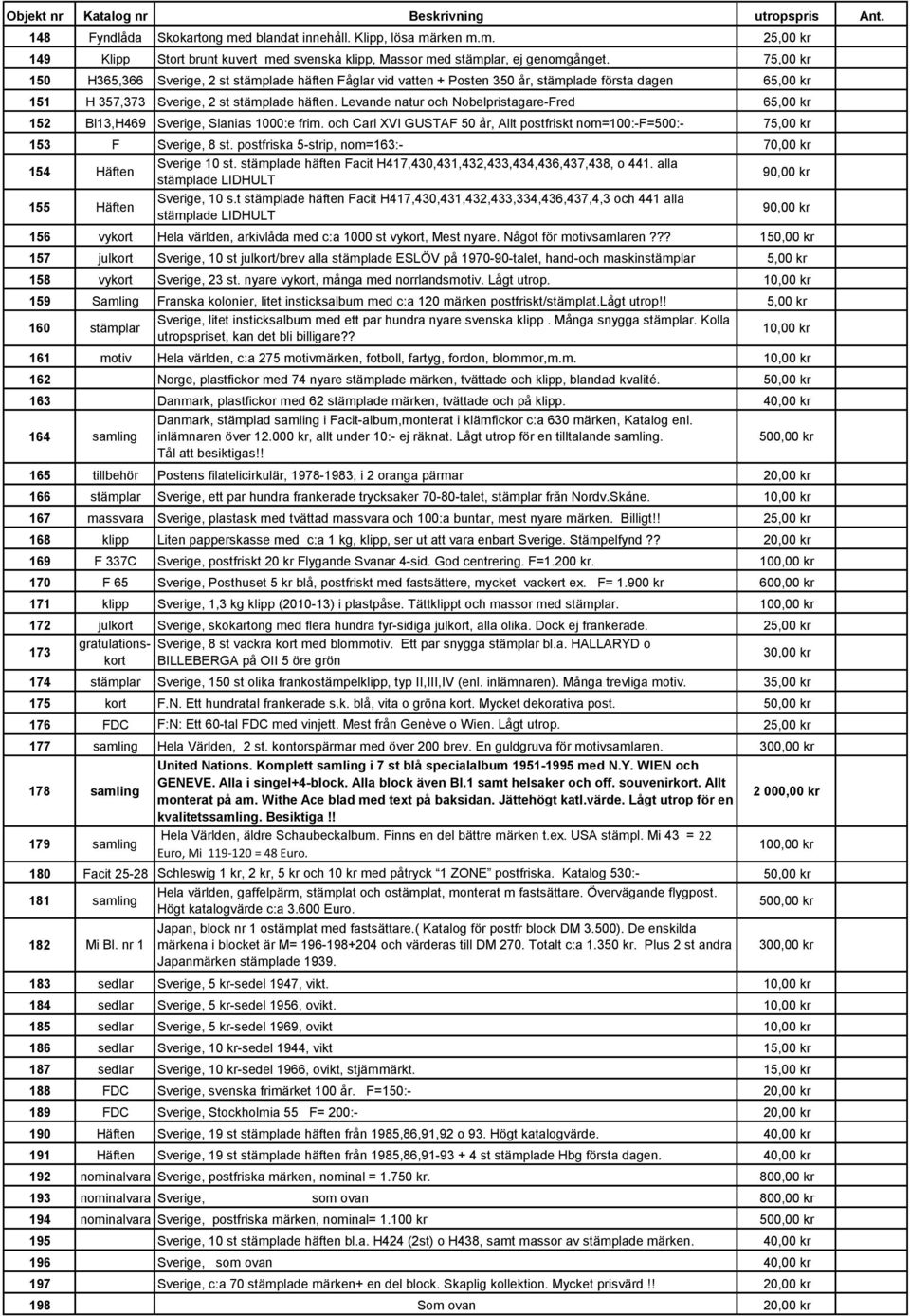 Levande natur och Nobelpristagare-Fred 65,00 kr 152 Bl13,H469 Sverige, Slanias 1000:e frim. och Carl XVI GUSTAF 50 år, Allt postfriskt nom=100:-f=500:- 75,00 kr 153 F Sverige, 8 st.