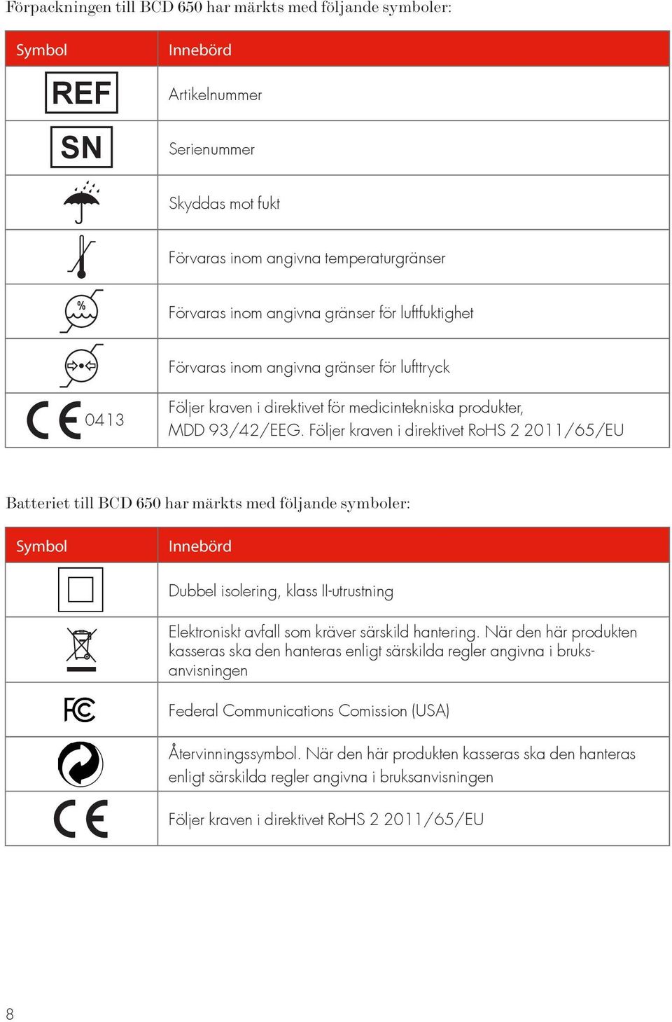 Följer kraven i direktivet RoHS 2 2011/65/EU Batteriet till BCD 650 har märkts med följande symboler: Symbol Innebörd Dubbel isolering, klass II-utrustning Elektroniskt avfall som kräver särskild