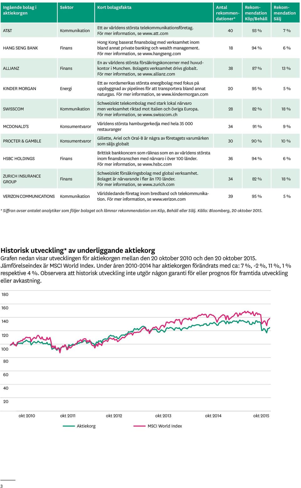 com Hong Kong baserat finansbolag med verksamhet inom bland annat private banking och wealth management. För mer information, se www.hangseng.