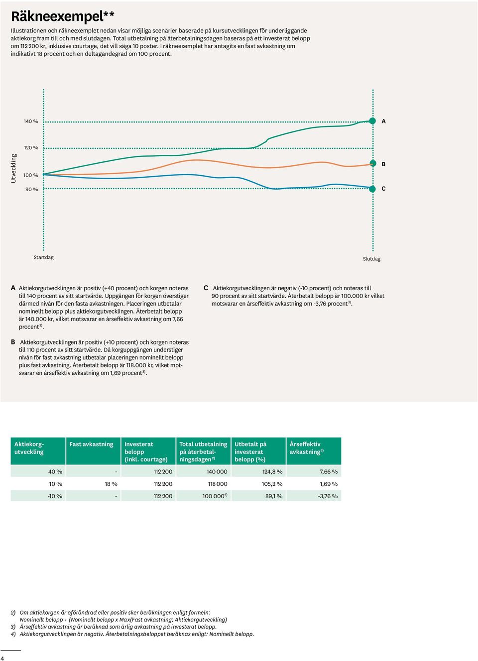 I räkneexemplet har antagits en fast avkastning om indikativt 18 procent och en deltagandegrad om 100 procent.