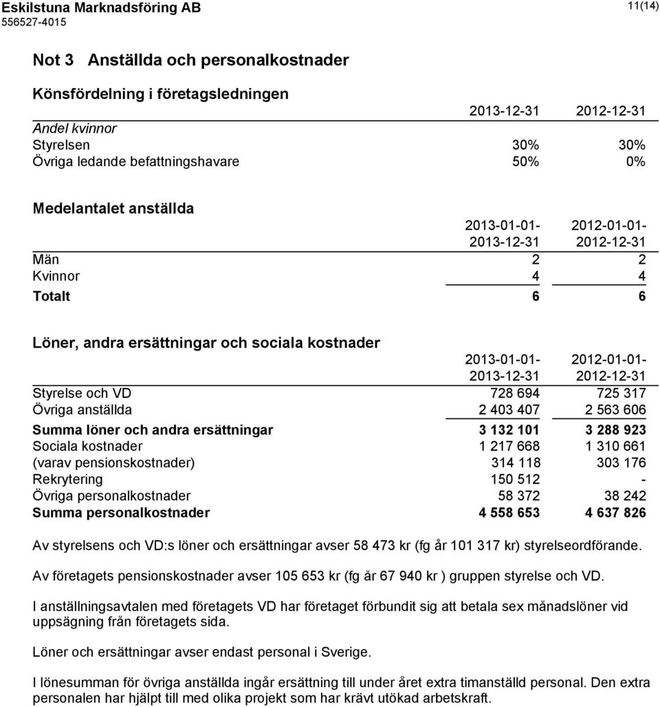 606 Summa löner och andra ersättningar 3 132 101 3 288 923 Sociala kostnader 1 217 668 1 310 661 (varav pensionskostnader) 314 118 303 176 Rekrytering 150 512 - Övriga personalkostnader 58 372 38 242