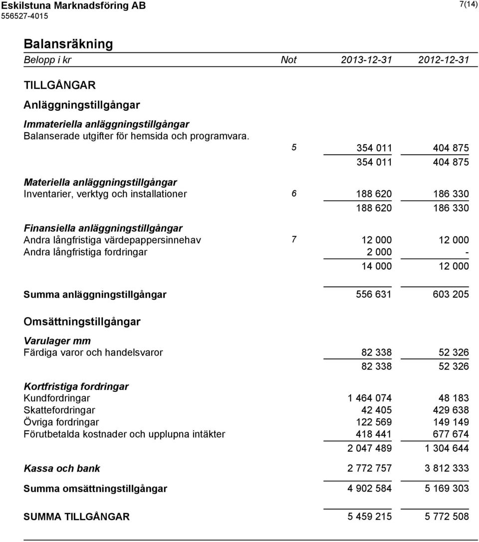 värdepappersinnehav 7 12 000 12 000 Andra långfristiga fordringar 2 000-14 000 12 000 Summa anläggningstillgångar 556 631 603 205 Omsättningstillgångar Varulager mm Färdiga varor och handelsvaror 82