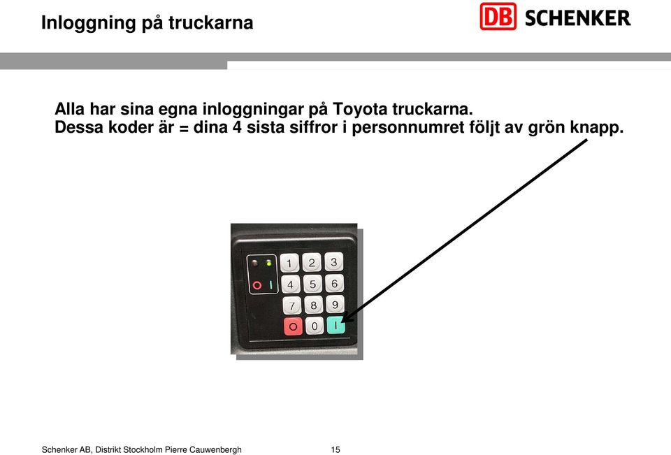 Dessa koder är = dina 4 sista siffror