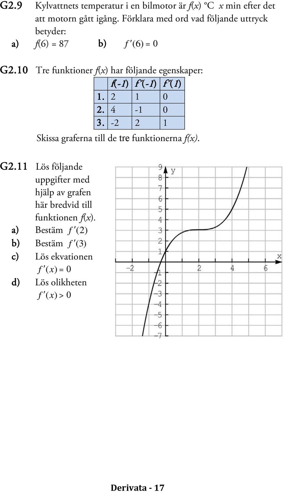 10 Tre funktioner f() har följande egenskaper: f(-1) f (-1) f (1) 1. 1 0. 4-1 0 3.