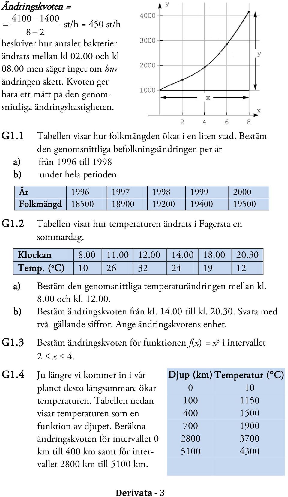 Bestäm den genomsnittliga befolkningsändringen per år a) från 1996 till 1998 b) under hela perioden. År 1996 1997 1998 1999 000 Folkmängd 18500 18900 1900 19400 19500 G1.