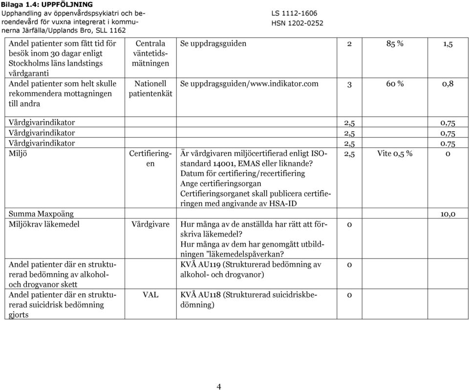 75 Miljö Andel patienter som fått tid för Centrala besök inom 3 dagar enligt väntetidsmätningen Stockholms läns landstings vårdgaranti Certifieringen Är vårdgivaren miljöcertifierad enligt