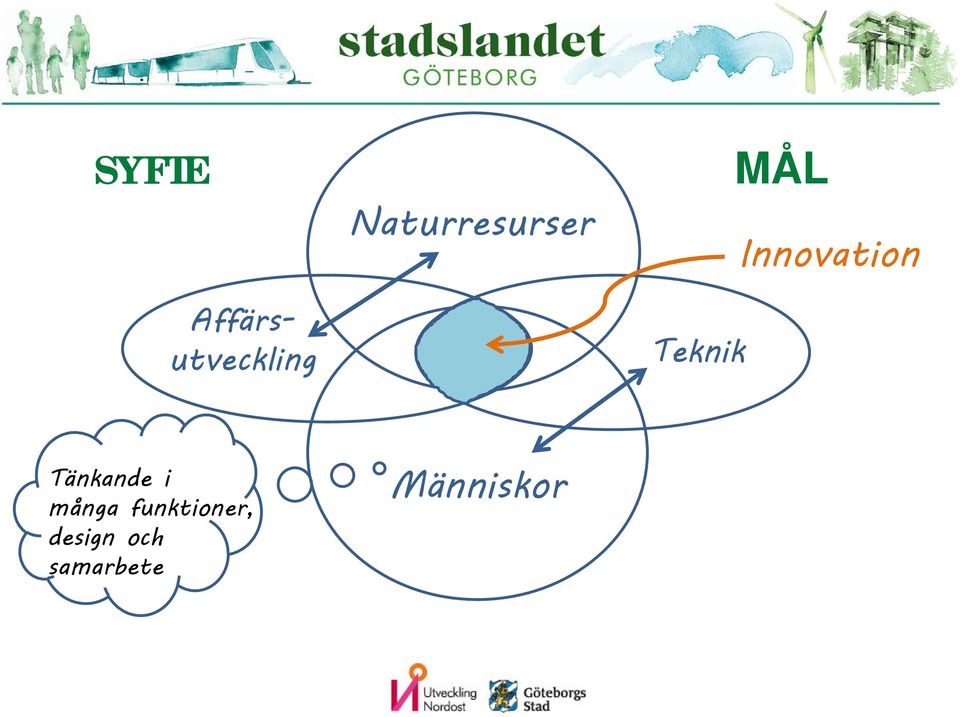 Innovation Tänkande i många