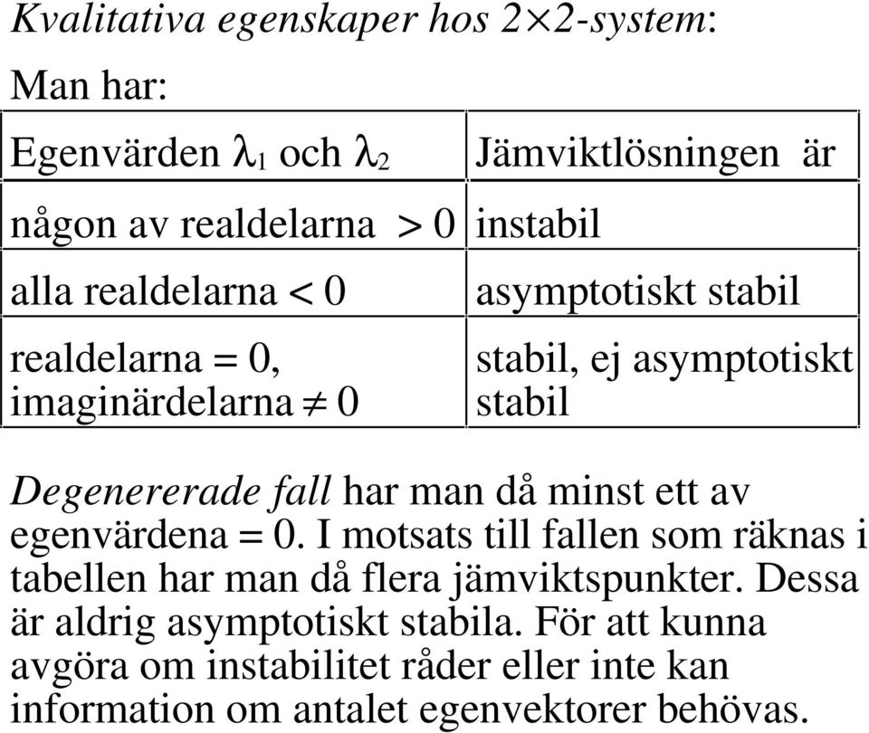 man då minst ett av egenvärdena = 0. I motsats till fallen som räknas i tabellen har man då flera jämviktspunkter.