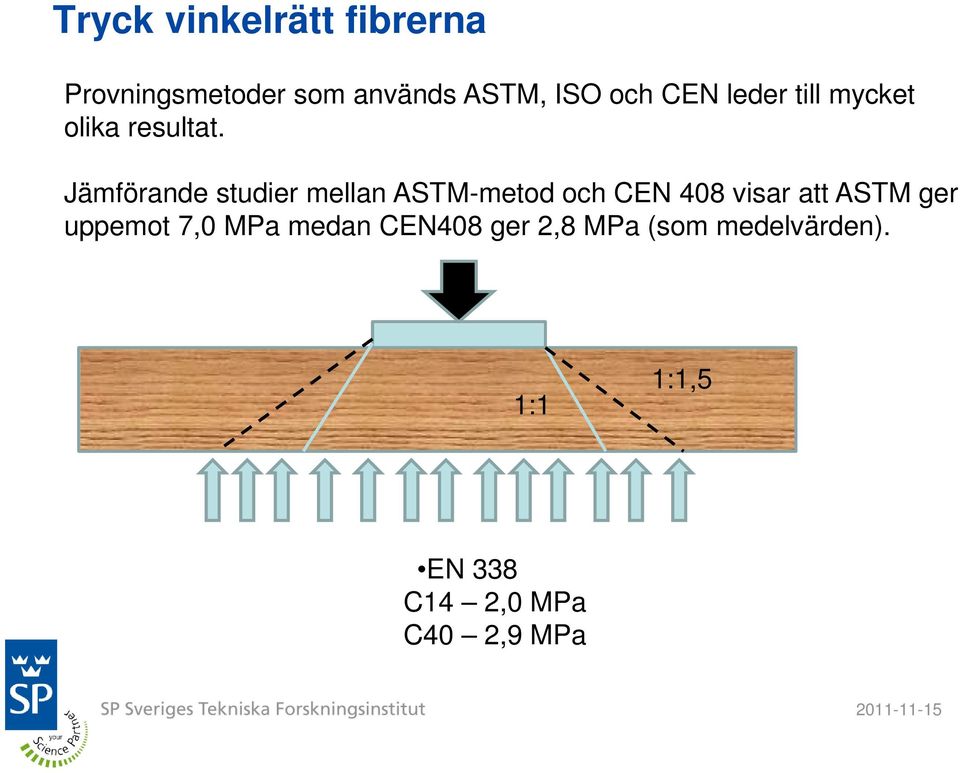 Jämförande studier mellan ASTM-metod och CEN 408 visar att ASTM ger