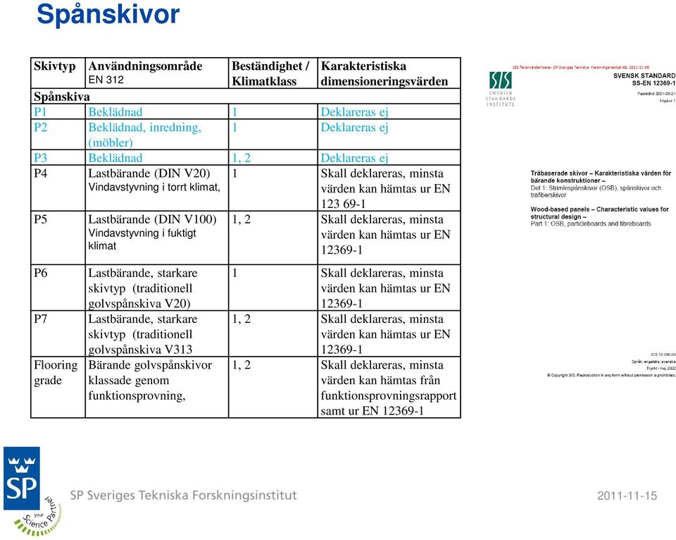 (traditionell golvspånskiva V20) Lastbärande, starkare skivtyp (traditionell golvspånskiva V313 Bärande golvspånskivor klassade genom funktionsprovning, 1 Skall deklareras, minsta värden kan hämtas