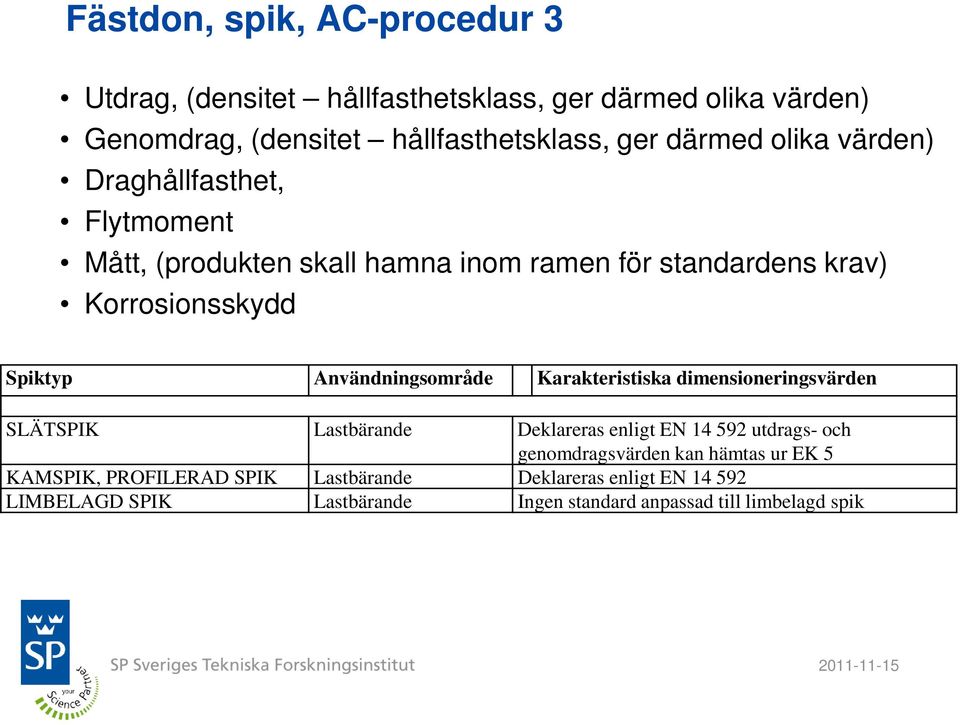 Användningsområde Karakteristiska dimensioneringsvärden SLÄTSPIK Lastbärande Deklareras enligt EN 14 592 utdrags- och genomdragsvärden kan