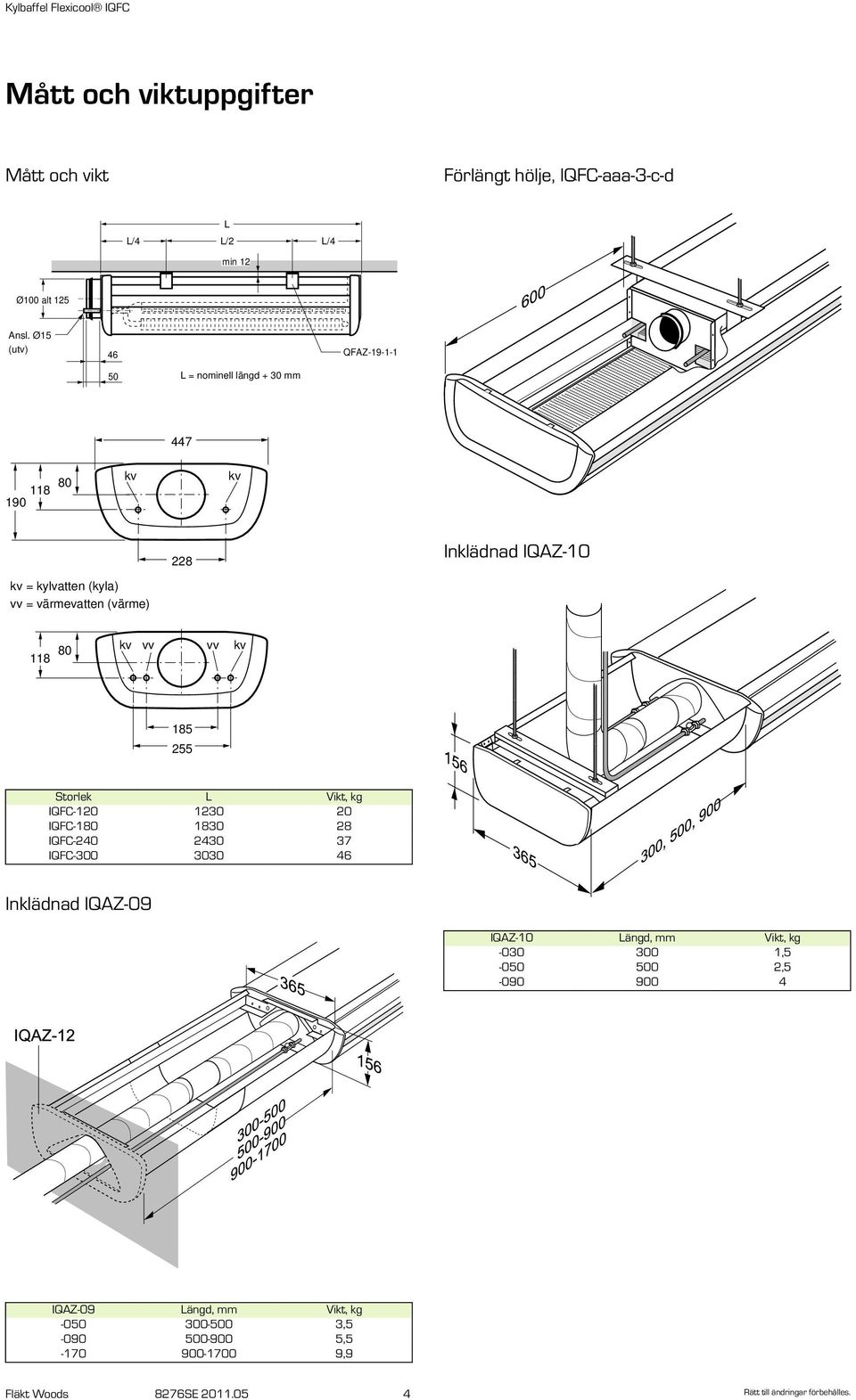 vv vv 185 255 Storlek L Vikt, kg IQFC-120 1230 20 IQFC-180 1830 28 IQFC-240 2430 37 IQFC-300 3030 46 Inklädnad IQAZ-09 IQAZ-10 Längd, mm Vikt,