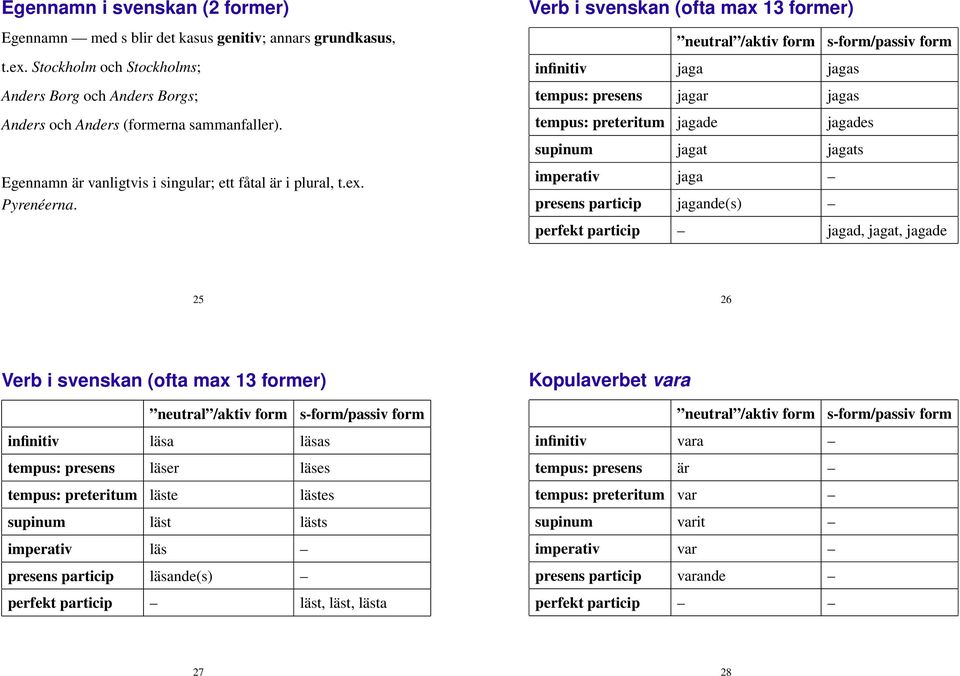 Verb i svenskan (ofta max 13 former) neutral /aktiv form s-form/passiv form infinitiv jaga jagas tempus: presens jagar jagas tempus: preteritum jagade jagades supinum jagat jagats imperativ jaga