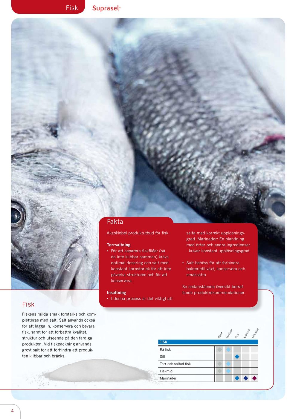 Marinader: En blandning med örter och andra ingredienser - kräver konstant upplösningsgrad Salt behövs för att förhindra bakterietillväxt, konservera och smaksätta Fiskens milda smak förstärks och