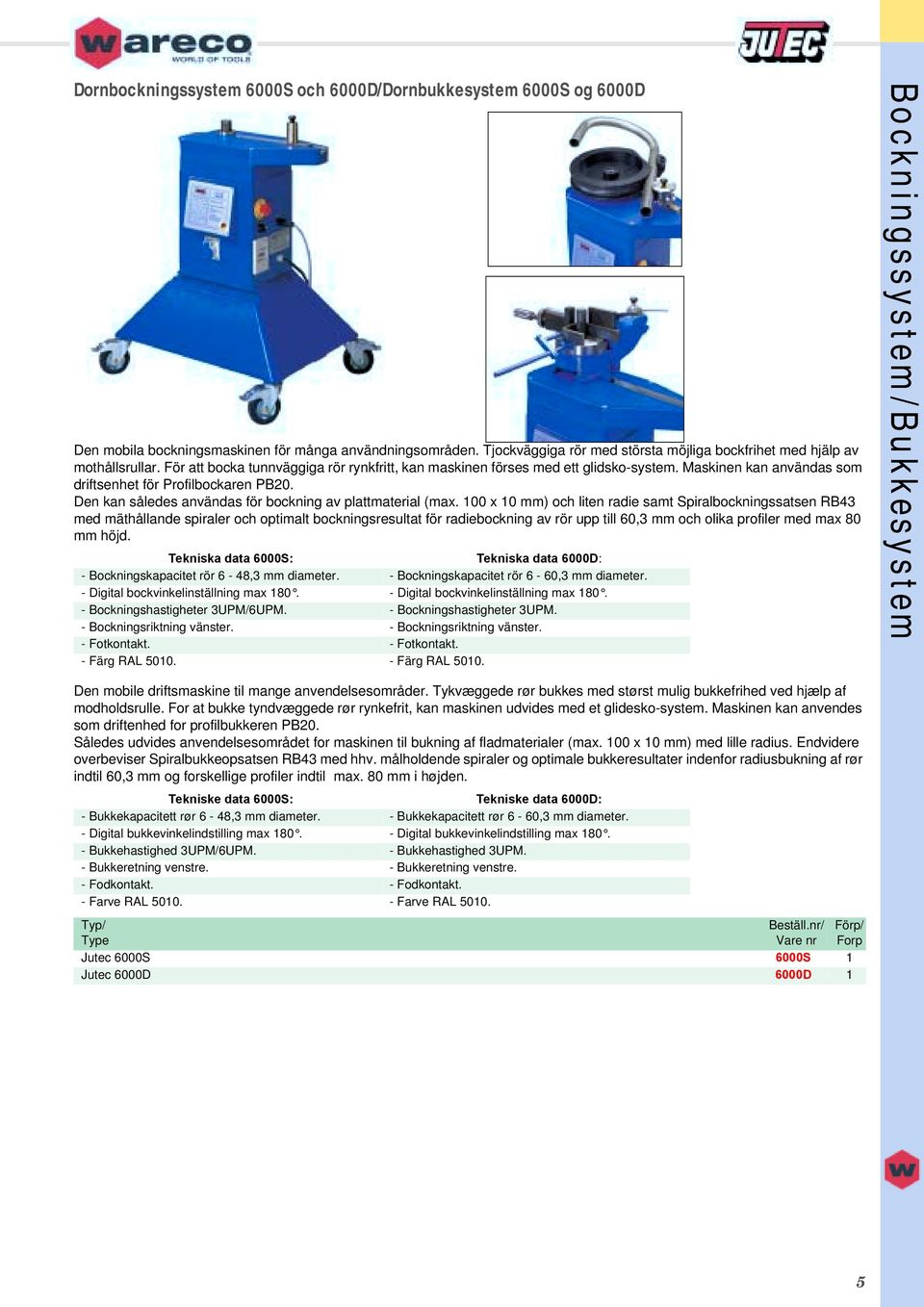 Maskinen kan användas som driftsenhet för Profilbockaren PB20. Den kan således användas för bockning av plattmaterial (max.