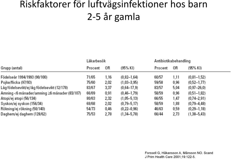 år gamla Forssell G, Håkansson A,